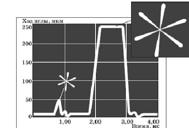 Mercedes-VIANO-2009-Repair injection nozzles